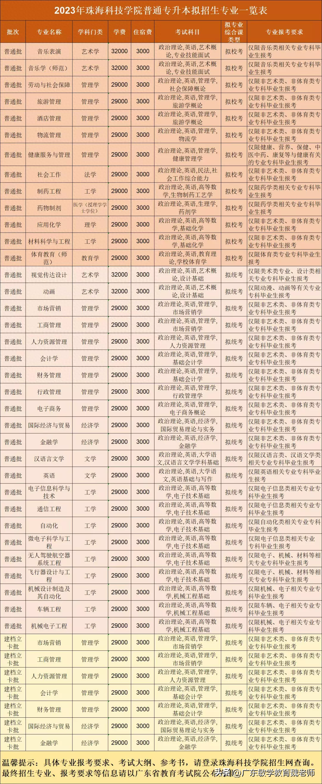 广州英语学校排名_广州英语学校有哪些_广州的英语学校