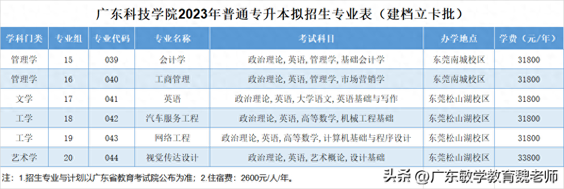 广州的英语学校_广州英语学校排名_广州英语学校有哪些