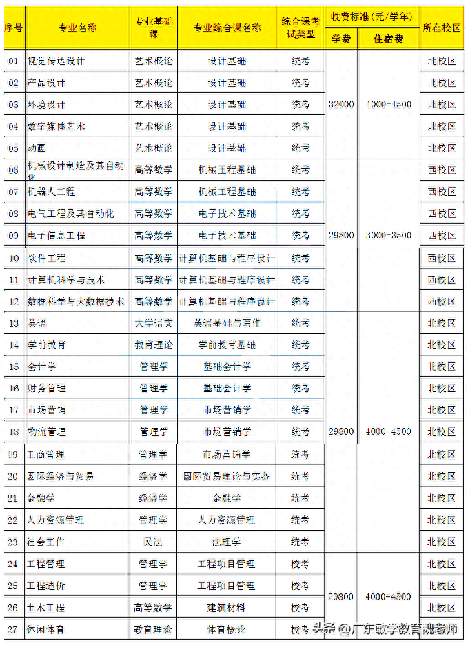 广州英语学校排名_广州英语学校有哪些_广州的英语学校