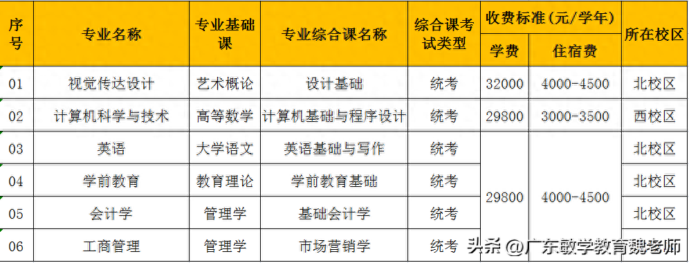 广州的英语学校_广州英语学校排名_广州英语学校有哪些