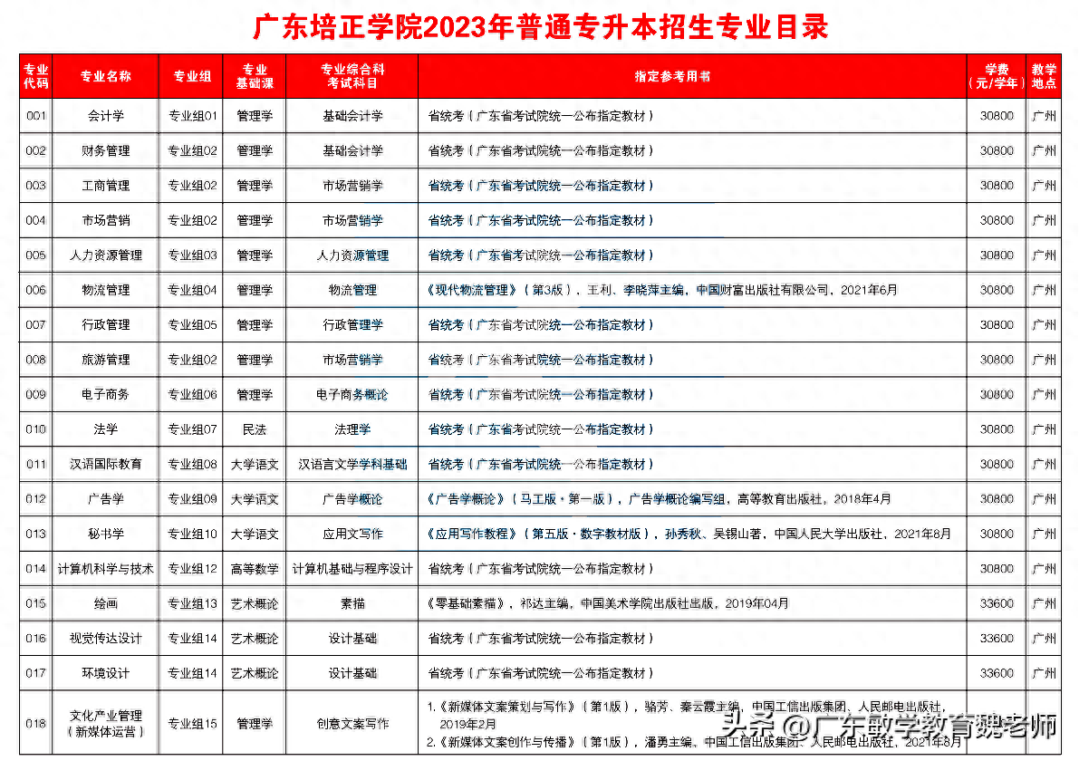 广州英语学校排名_广州的英语学校_广州英语学校有哪些