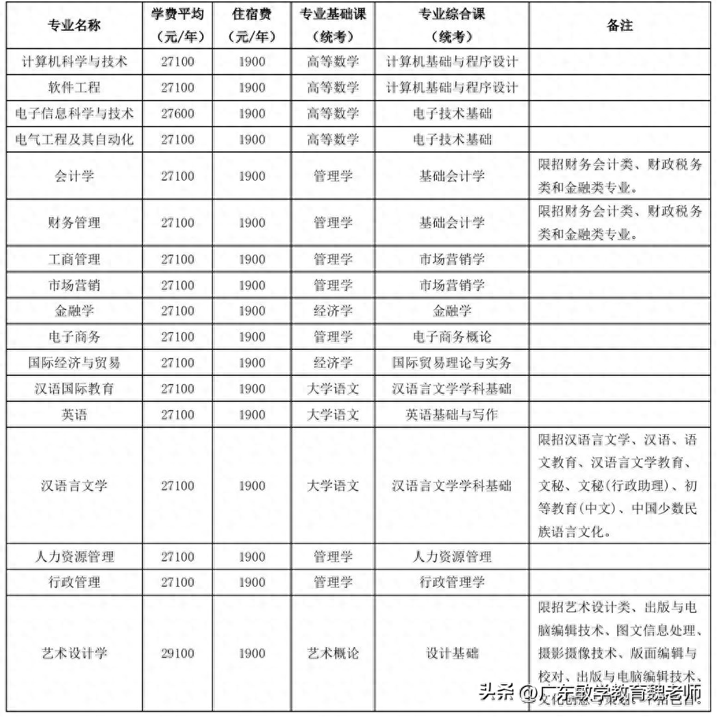 广州英语学校排名_广州英语学校有哪些_广州的英语学校