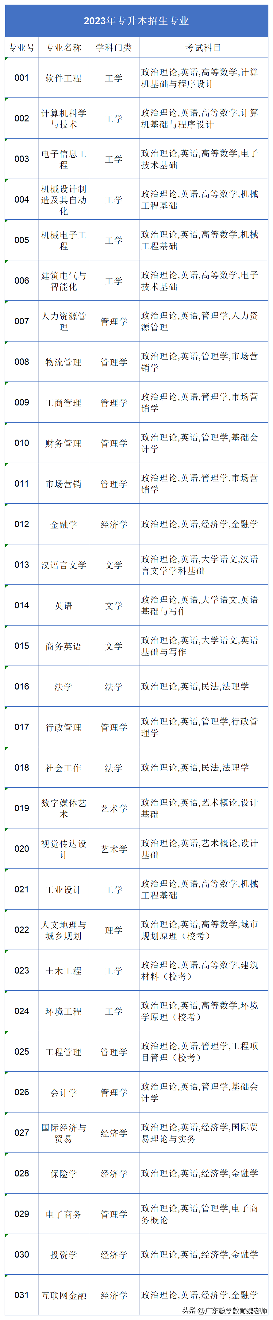 广州的英语学校_广州英语学校有哪些_广州英语学校排名