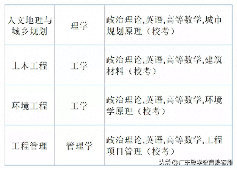 广州英语学校有哪些_广州的英语学校_广州英语学校排名