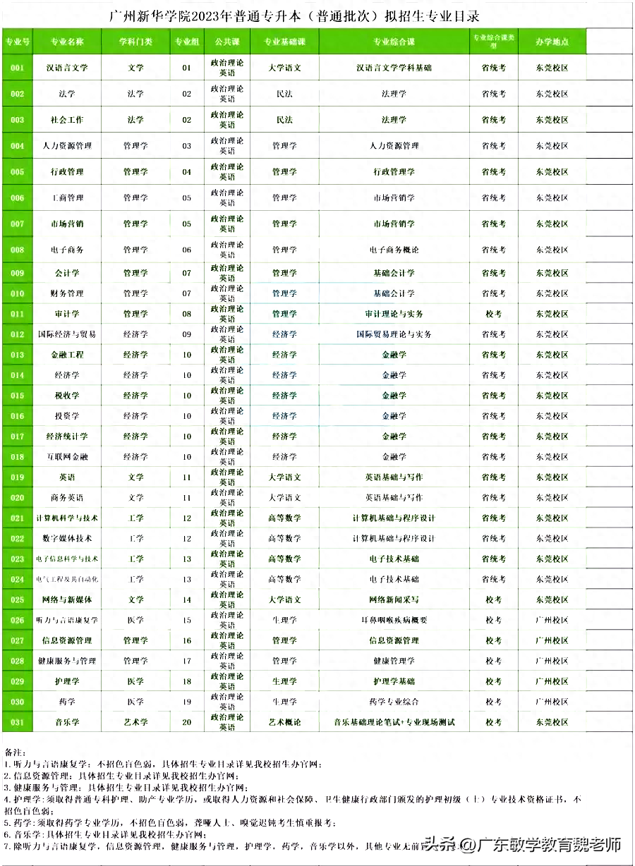 广州英语学校有哪些_广州英语学校排名_广州的英语学校