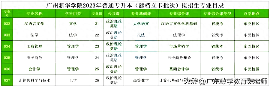 广州英语学校有哪些_广州英语学校排名_广州的英语学校