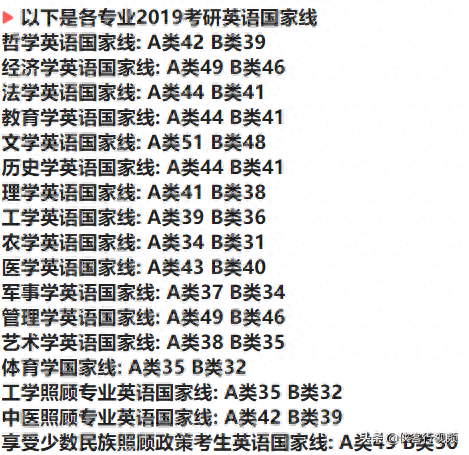 2023考研英语线_考研英语线_西安电子科技大学考研英语线