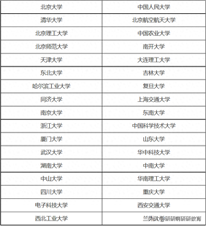 西安电子科技大学考研英语线_考研英语线是多少_考研英语线