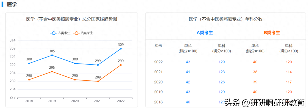 考研英语线是多少_西安电子科技大学考研英语线_考研英语线