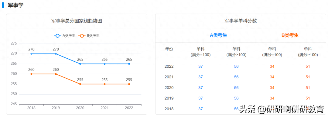 考研英语线是多少_西安电子科技大学考研英语线_考研英语线