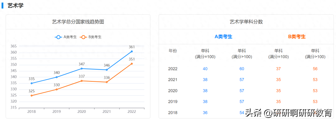 考研英语线是多少_考研英语线_西安电子科技大学考研英语线