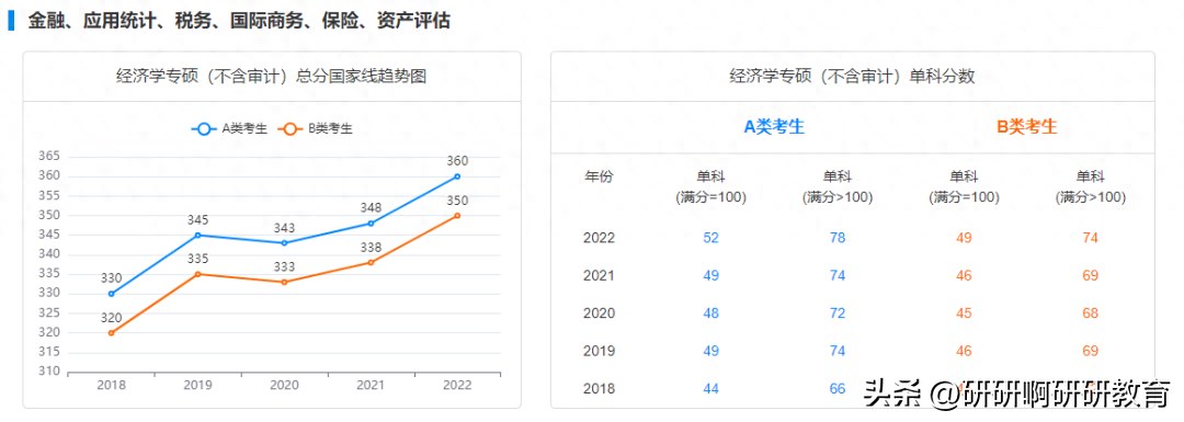 西安电子科技大学考研英语线_考研英语线是多少_考研英语线