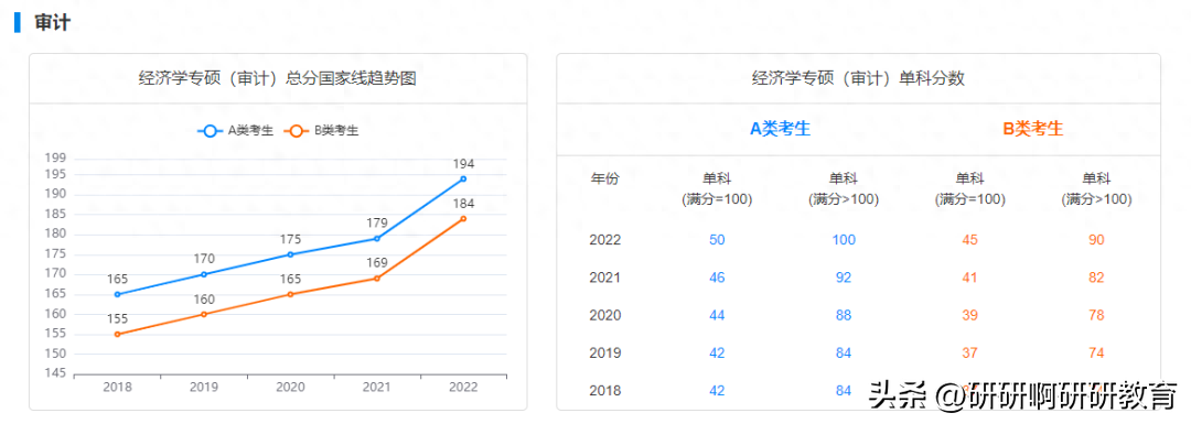 考研英语线_考研英语线是多少_西安电子科技大学考研英语线