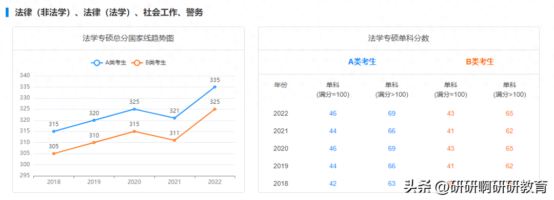 西安电子科技大学考研英语线_考研英语线是多少_考研英语线