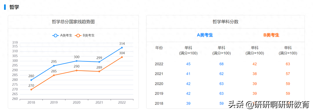 考研英语线是多少_考研英语线_西安电子科技大学考研英语线