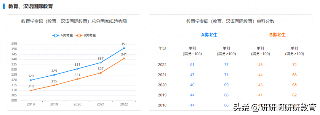 考研英语线_西安电子科技大学考研英语线_考研英语线是多少