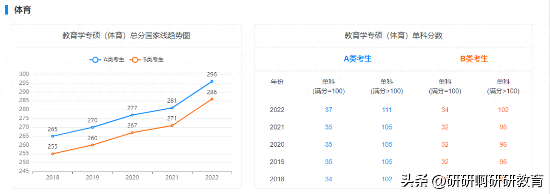 考研英语线是多少_西安电子科技大学考研英语线_考研英语线