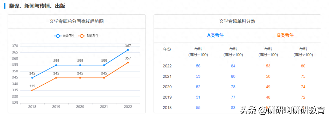 西安电子科技大学考研英语线_考研英语线_考研英语线是多少