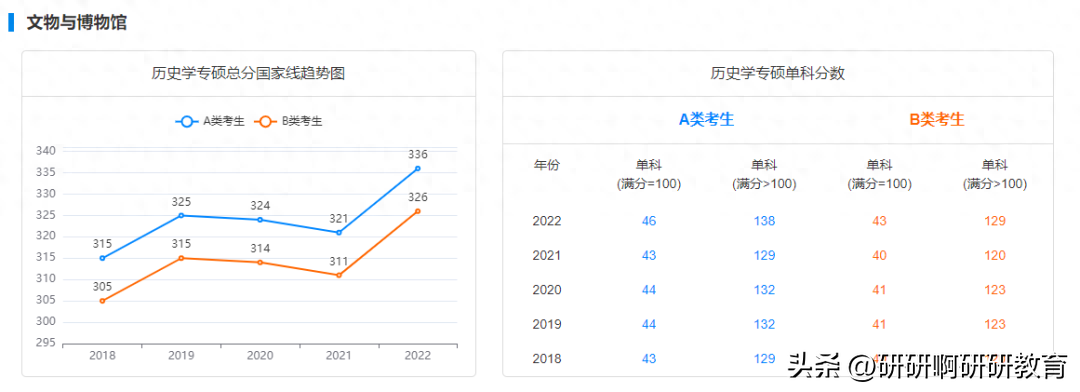 西安电子科技大学考研英语线_考研英语线_考研英语线是多少