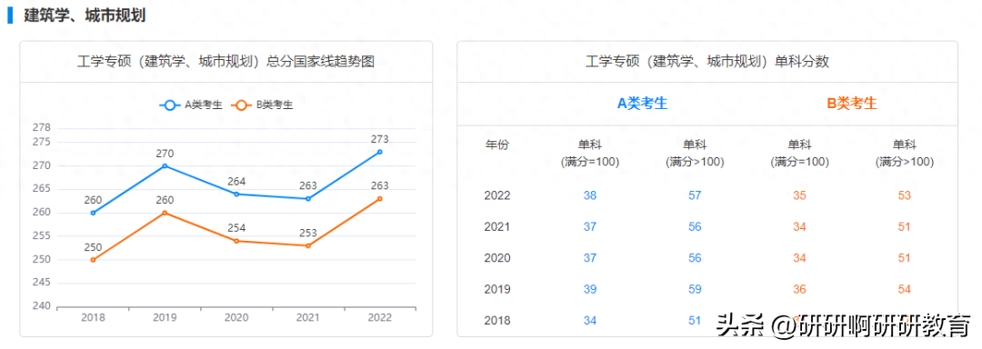 考研英语线_西安电子科技大学考研英语线_考研英语线是多少