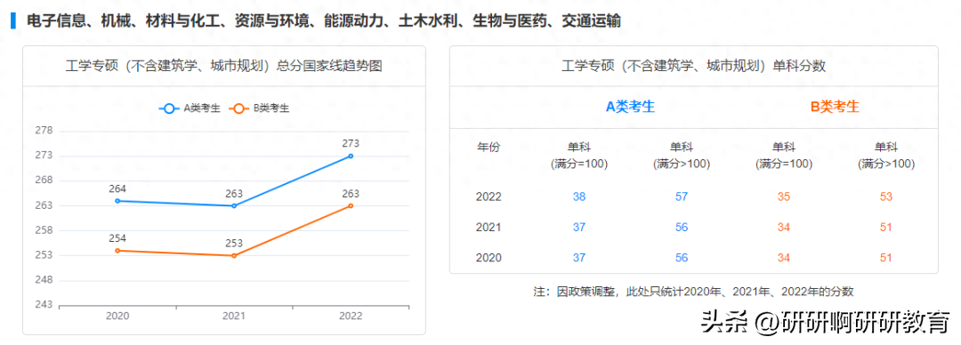 考研英语线是多少_西安电子科技大学考研英语线_考研英语线