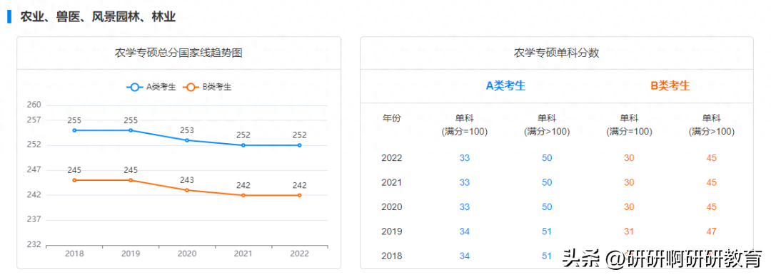 考研英语线是多少_西安电子科技大学考研英语线_考研英语线