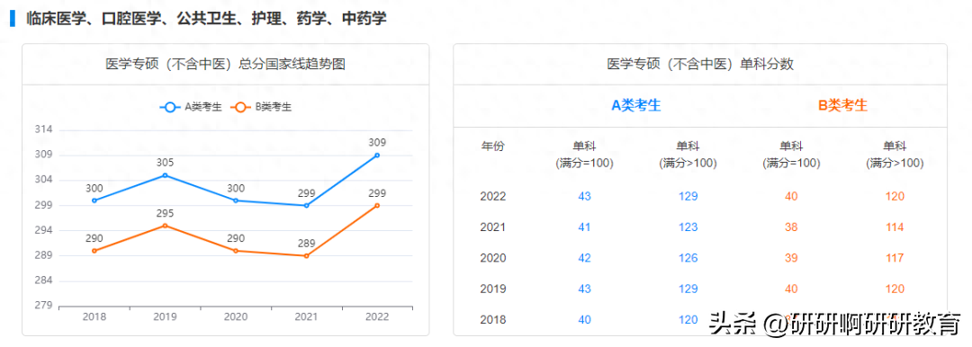 考研英语线_西安电子科技大学考研英语线_考研英语线是多少