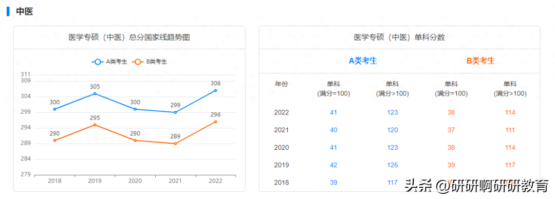 考研英语线_考研英语线是多少_西安电子科技大学考研英语线