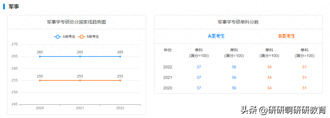 考研英语线是多少_西安电子科技大学考研英语线_考研英语线