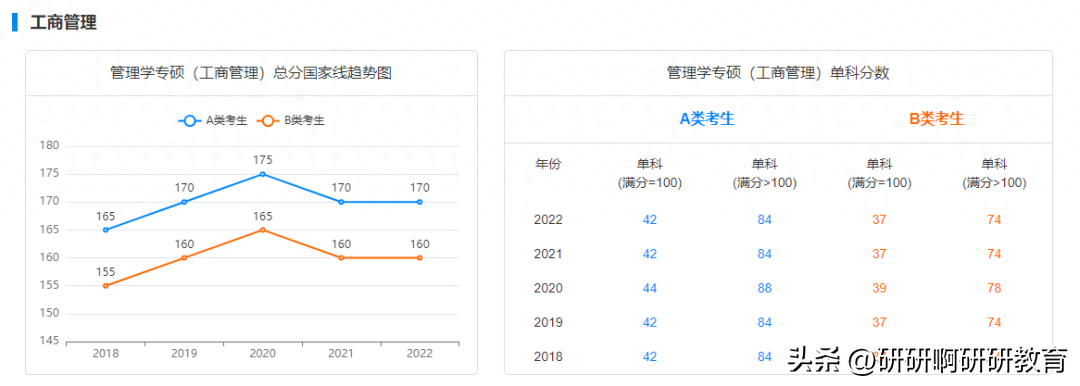 考研英语线是多少_考研英语线_西安电子科技大学考研英语线