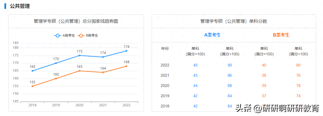 考研英语线是多少_西安电子科技大学考研英语线_考研英语线