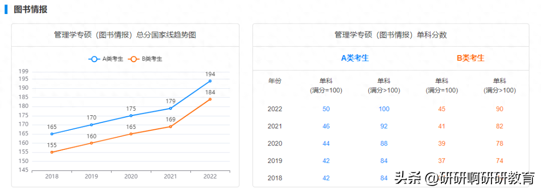 西安电子科技大学考研英语线_考研英语线_考研英语线是多少