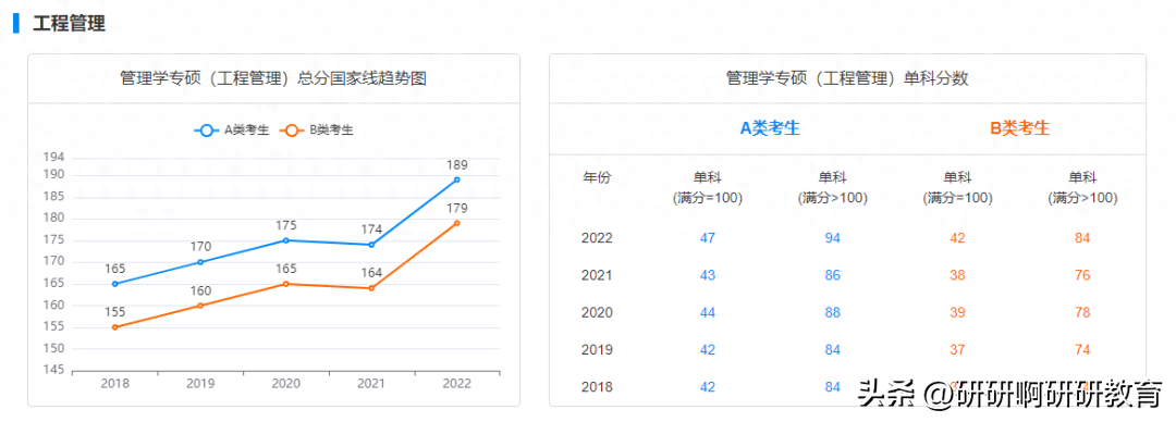 考研英语线是多少_西安电子科技大学考研英语线_考研英语线