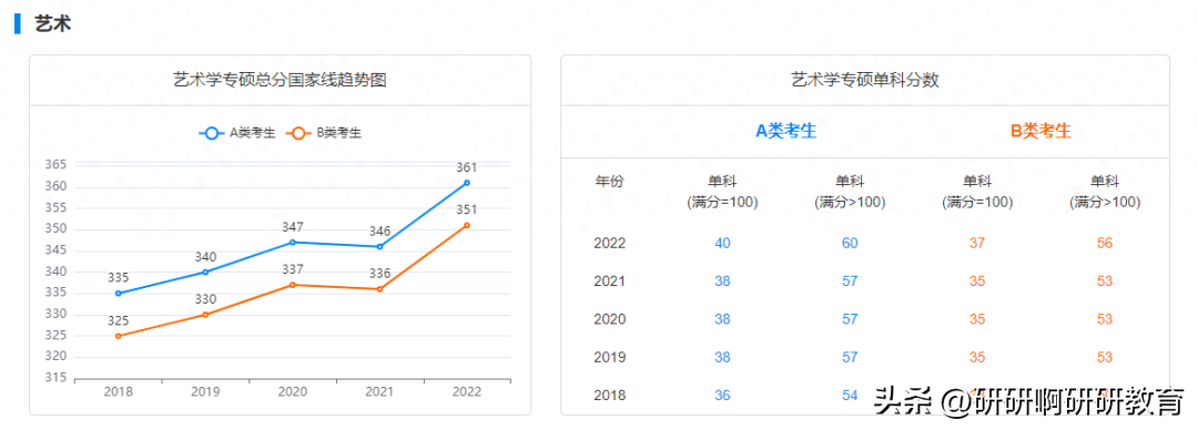 西安电子科技大学考研英语线_考研英语线是多少_考研英语线