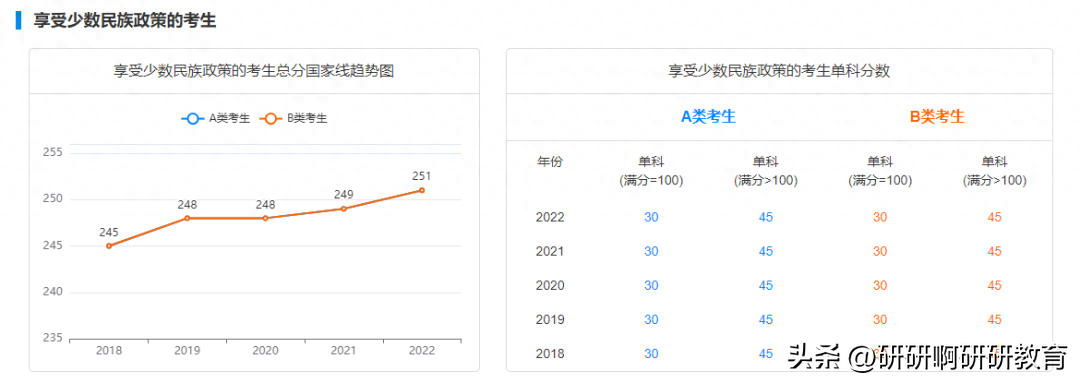 考研英语线是多少_考研英语线_西安电子科技大学考研英语线