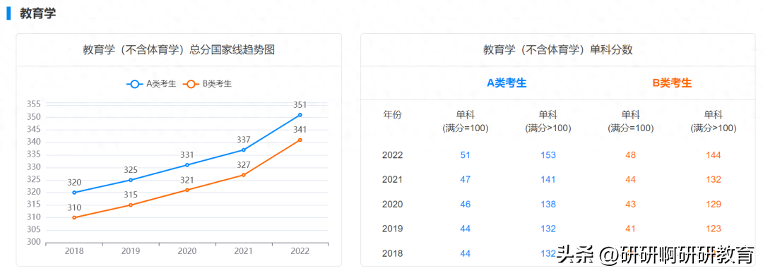 考研英语线是多少_考研英语线_西安电子科技大学考研英语线