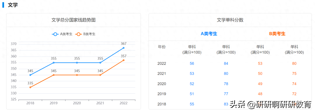 考研英语线_考研英语线是多少_西安电子科技大学考研英语线