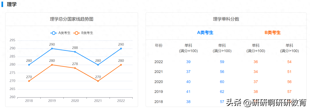 考研英语线是多少_考研英语线_西安电子科技大学考研英语线