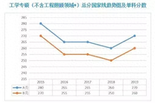 考研英语线是多少_考研英语线_西安电子科技大学考研英语线