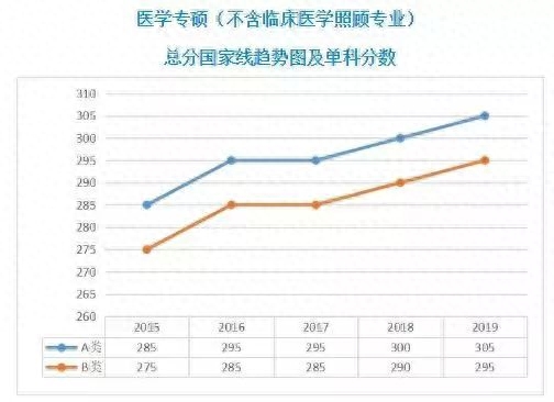 西安电子科技大学考研英语线_考研英语线是多少_考研英语线