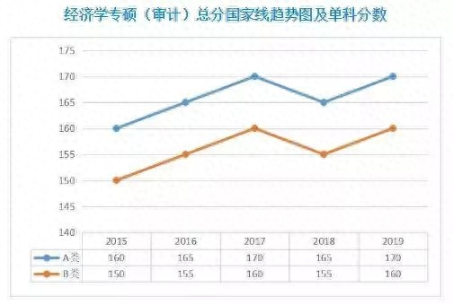 考研英语线_考研英语线是多少_西安电子科技大学考研英语线