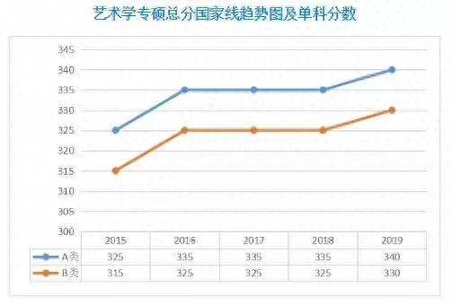 西安电子科技大学考研英语线_考研英语线是多少_考研英语线