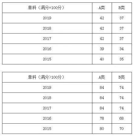 考研英语线_考研英语线是多少_西安电子科技大学考研英语线