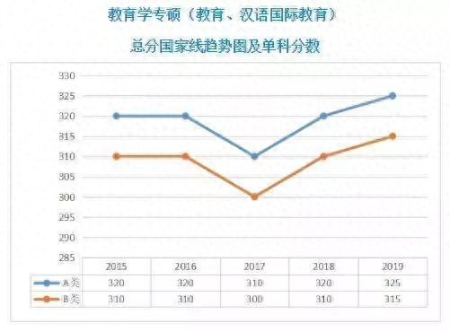 西安电子科技大学考研英语线_考研英语线_考研英语线是多少