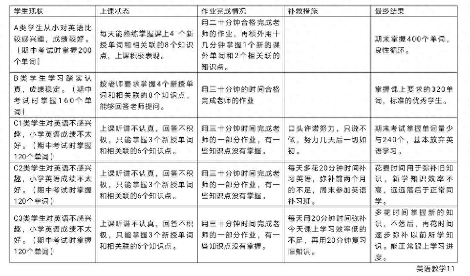 辅导英语网上班怎么样_网上英语辅导班_辅导英语网上班有用吗