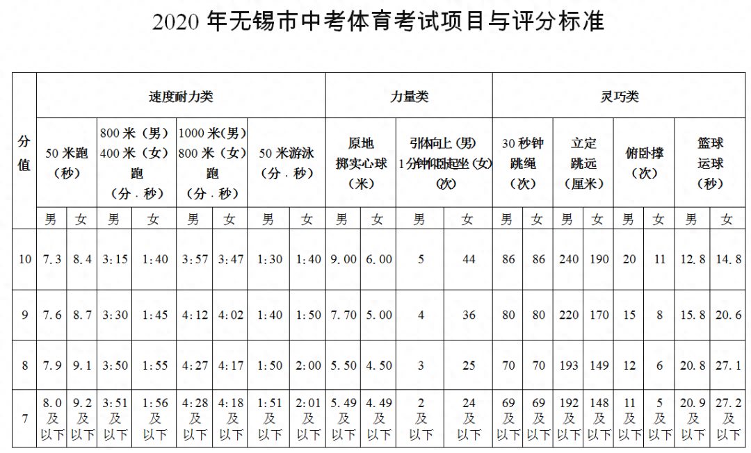 无锡市英语口语大赛决赛_无锡英语口语大赛网站_无锡口语大赛2021