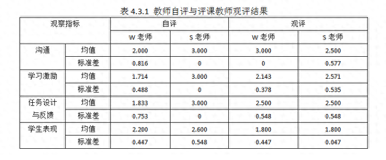 义务教育英语课程标准最新版是哪一年_大思英语是16个主题课程_译林版初中英语预备课程答案