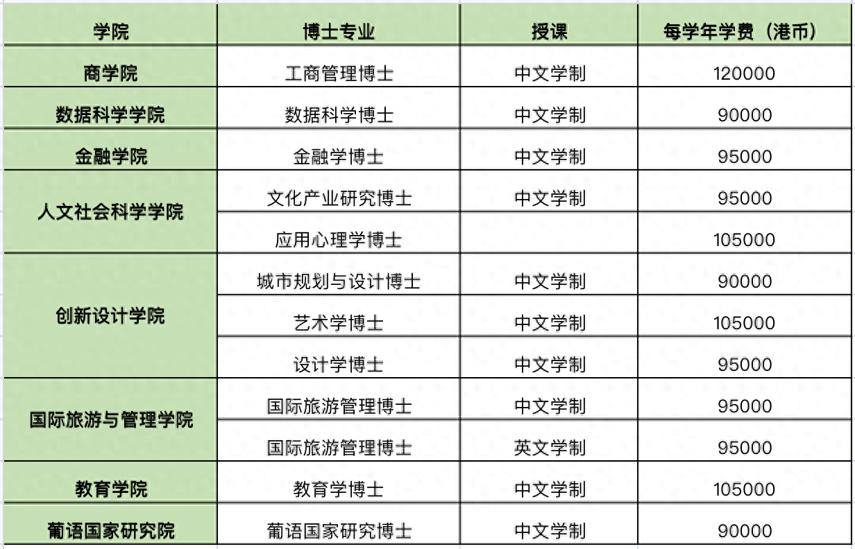 澳门学英语机构_培训澳门英语机构哪家好_澳门英语培训机构