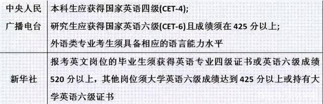 大学英语六级报名官网登录_官网六级报名英语大学系统查询_大学英语四六级官网报名系统