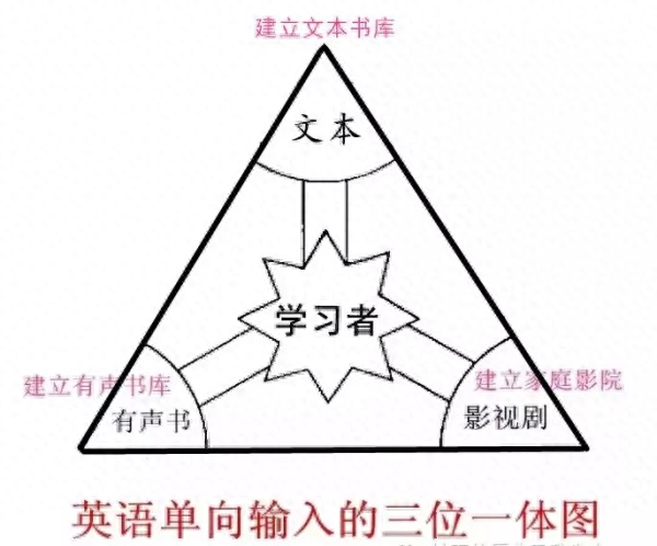 有哪些学英语的网站_学英语网页_学英语的网站网址